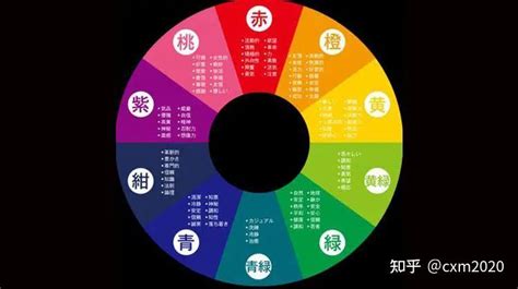 颜色 五行|易经中的五行对应颜色